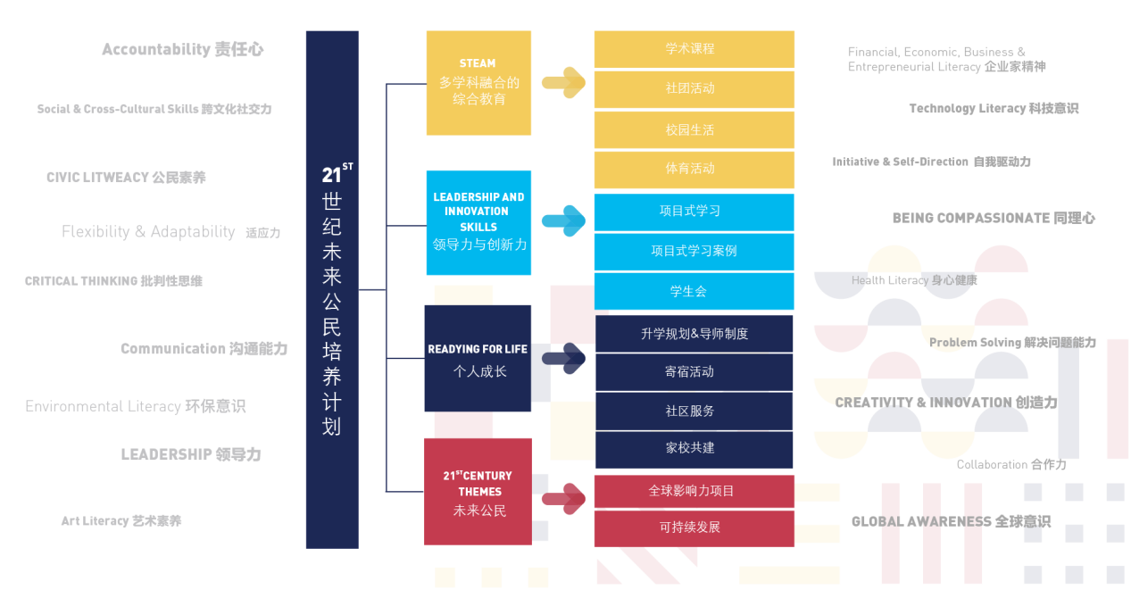 喜报｜中国国际学校创新竞争力北京地区TOP15—达罗捷派学院