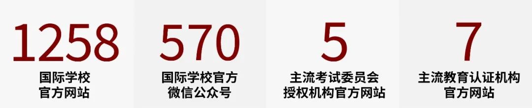 喜报｜ 中国国际学校创新竞争力北京地区TOP15—达罗捷派学院