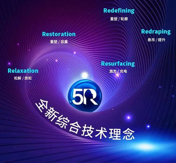 SA科技抗衰节丨联合丽格第一医院杨大平教授5R综合抗衰技术