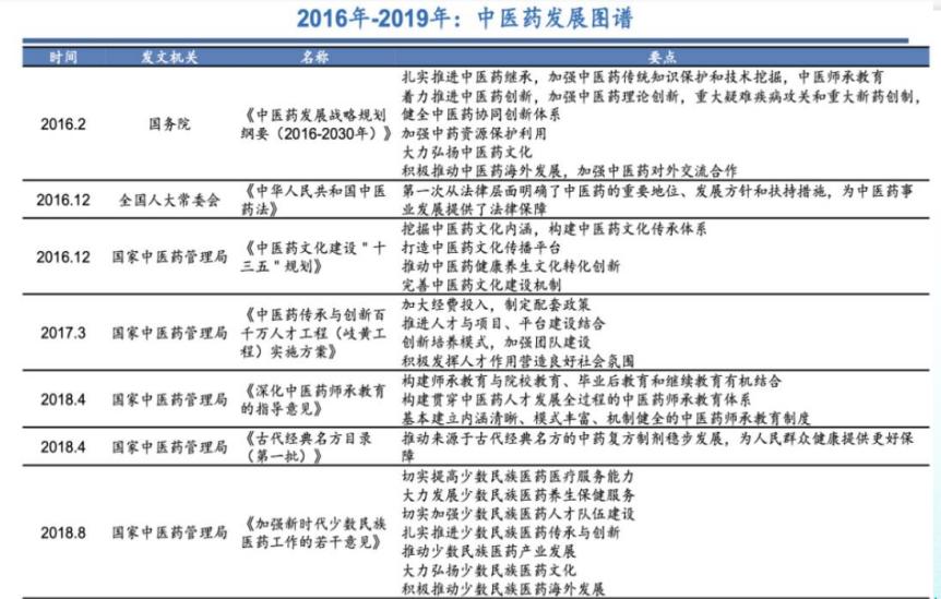 罗党论教授：远思南药借中医药政策利好及产业上行东风，投资前景看好