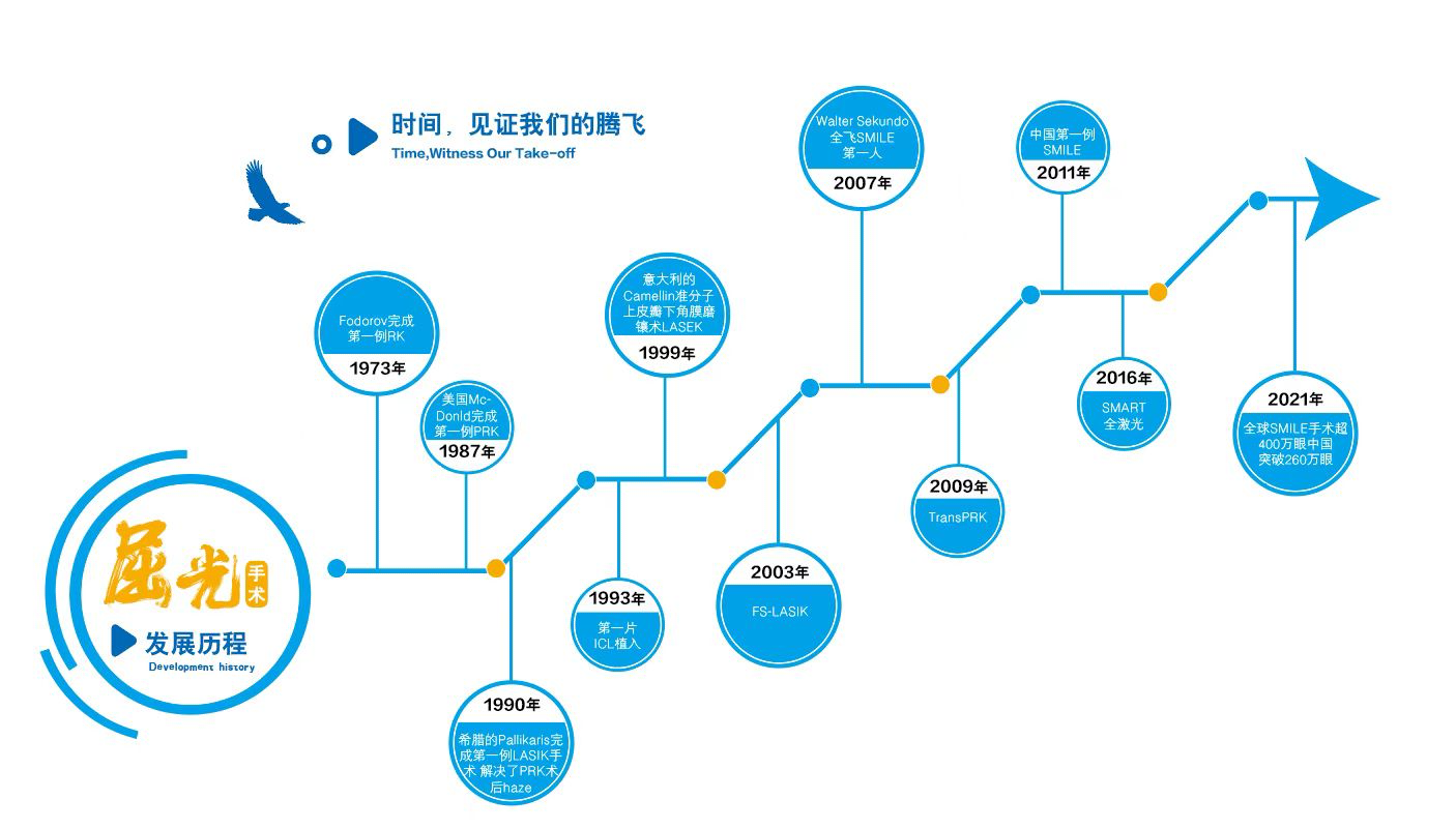 寒假摘镜总动员｜全晰定制清晰视野，华德眼科郑惠院长：严格把控近视手术适应症