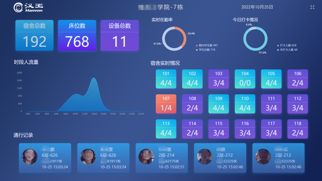 汉王科技智慧校园安全管理系统 AI实践护校安园