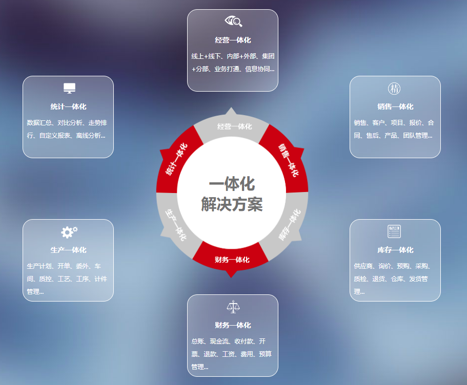 拥抱时代变革，“全程一体化”管理为企业提效赋能