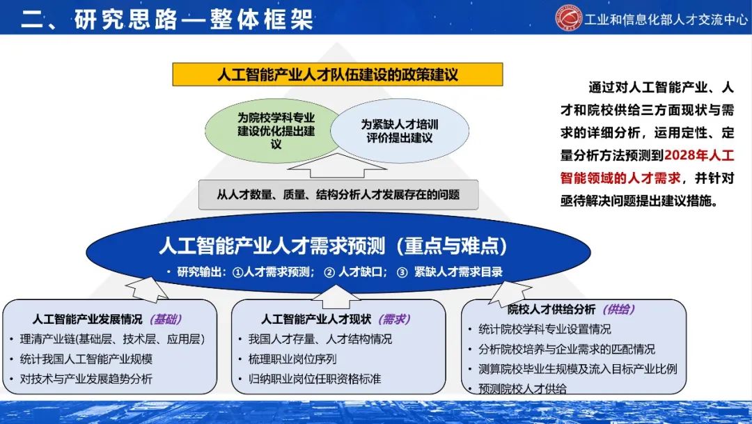 学大教育参编工信部人工智能和信创领域产业