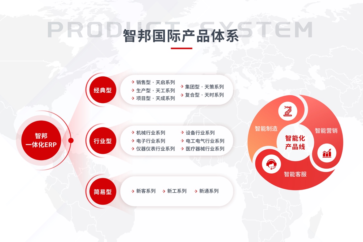 3月制造业PMI升至50.8%，智邦一体化ERP持续为产业数字化添动力