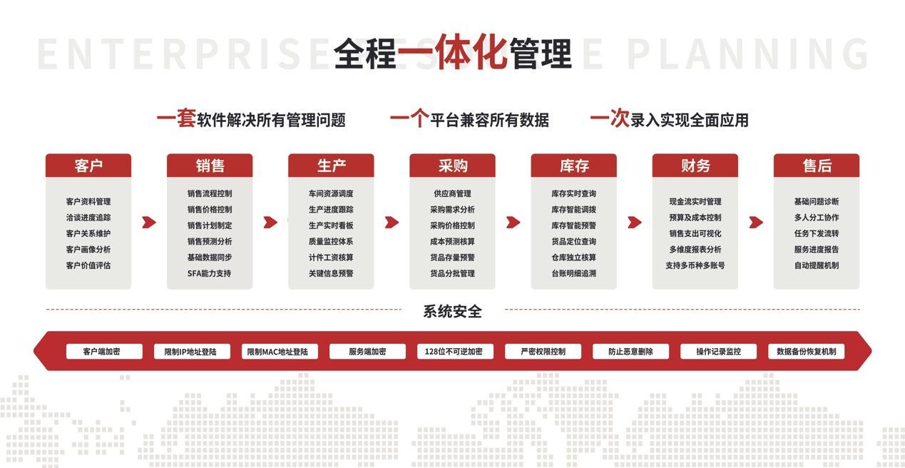 智邦国际新一代一体化ERP好评如潮，成功让工业大块头“智慧升级”
