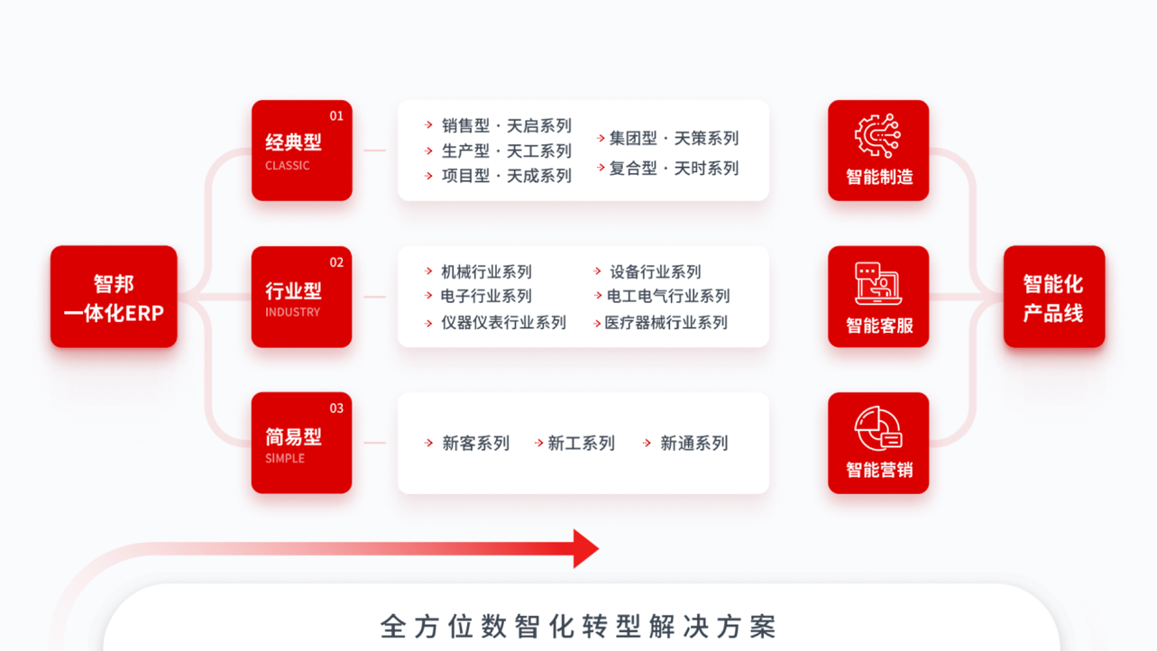 从战略决策到采购落地--艺术家刘欢与智邦国际共筑企业智慧生态链