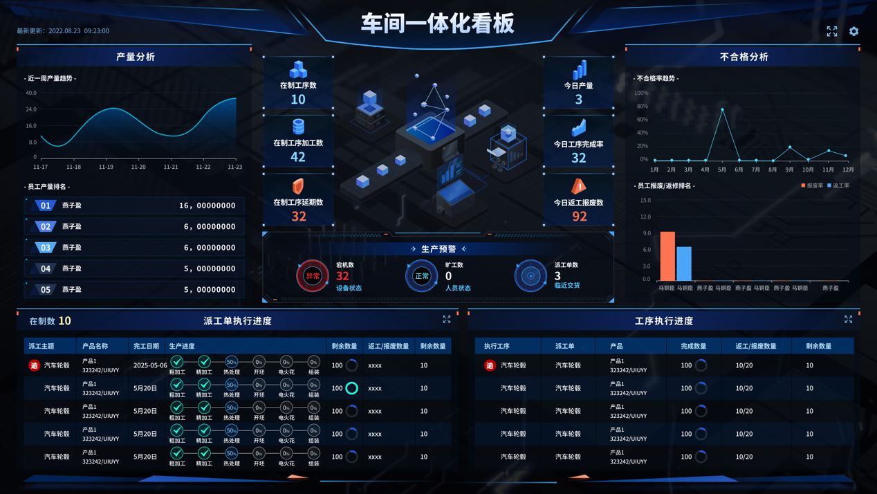 智邦国际机械行业ERP：全生命周期+AI智能预警，企业增长难题迎刃而解